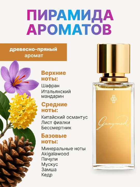 Erkaklar uchun sovg'a: atirlar to'plami 5 tasi 1 da — Ganymede, Black Afgano, Creed, 10 ml