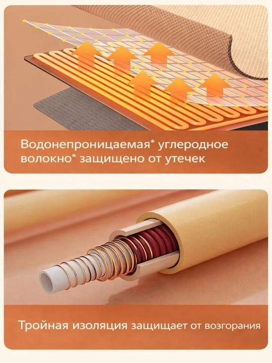 Теплый плед-пончо с USB электроподогревом 35-45-55°C, моющийся, пауэрбанк в комплекте