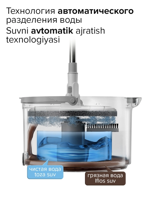 Shvabra, avtomatik siqish moslamali