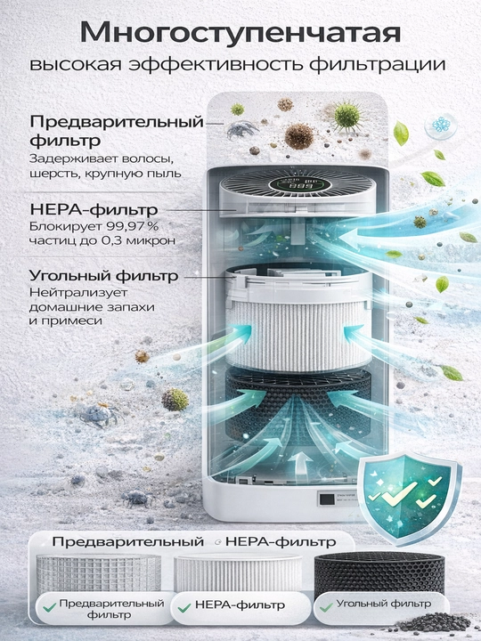 Очиститель воздуха HEPA PM2.5 | 40–60 м² | От пыли и аллергии | Тихий 35Вт