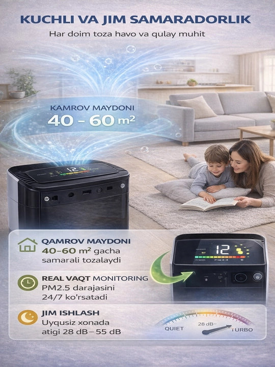 Очиститель воздуха HEPA PM2.5 | 40–60 м² | От пыли и аллергии | Тихий 35Вт