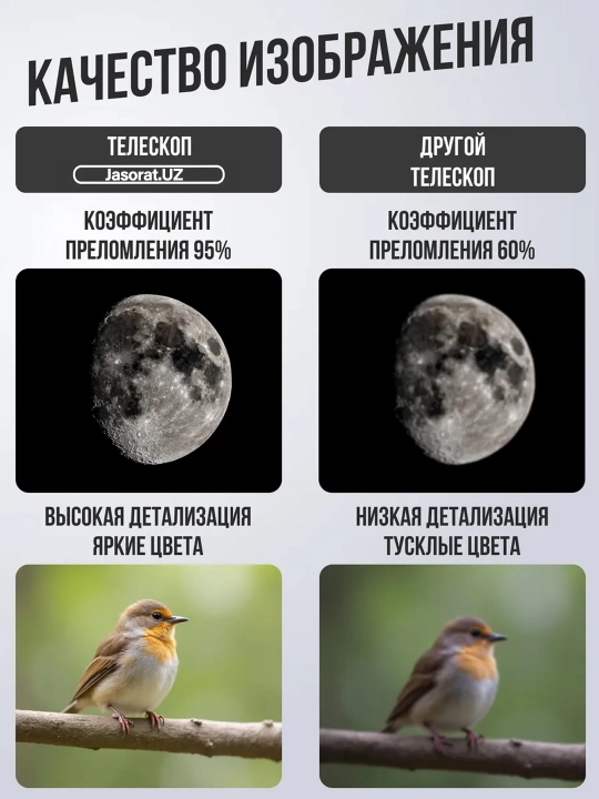 Телескоп для наблюдения, телескоп для астрономов и любителей, подарок для детей