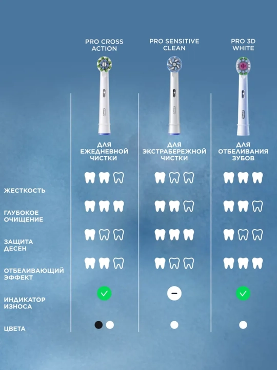 Elektr tish cho'tkasi Oral-B Vitality CrossAction D100 413.1
