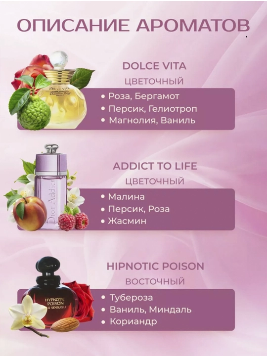 DIOR, Les Parfums, 5 в 1 — роскошная и элегантная коллекция ароматов для женщин, 100 мл