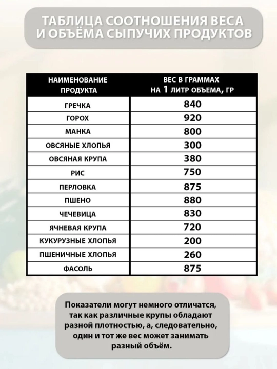 Органайзер для круп, 6 литр
