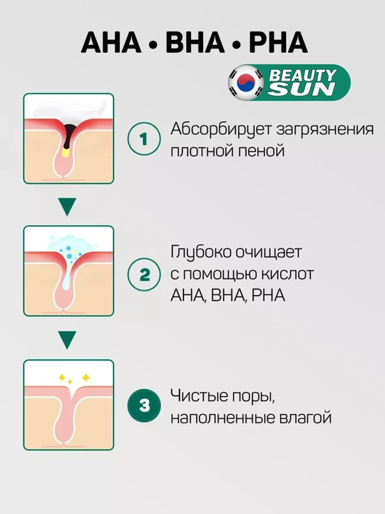 Husnbuzar va akne uchun yuvinish ko‘pigi, sentella bilan, Some by mi, Aha, Bha, pha 30 days, 100 ml