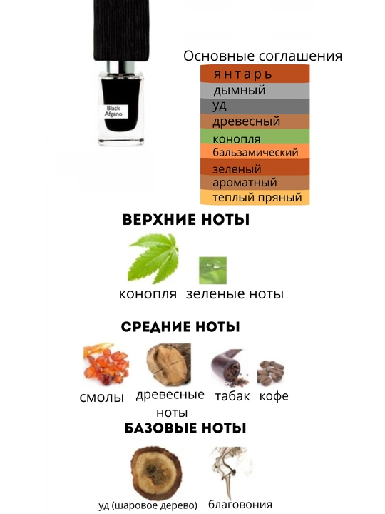Black Afgano — мощный древесный унисекс-парфюм для мужчин и женщин, распив 5 мл / 10 мл