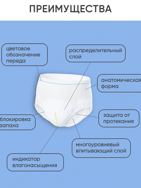 3 шт, Менструальные трусики для молодежи и взрослых, во время менструации после родов, M-L-XL