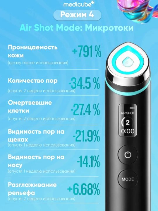Микротоковый массажер для лица Medicube AGE-R Booster Pro и мини версия