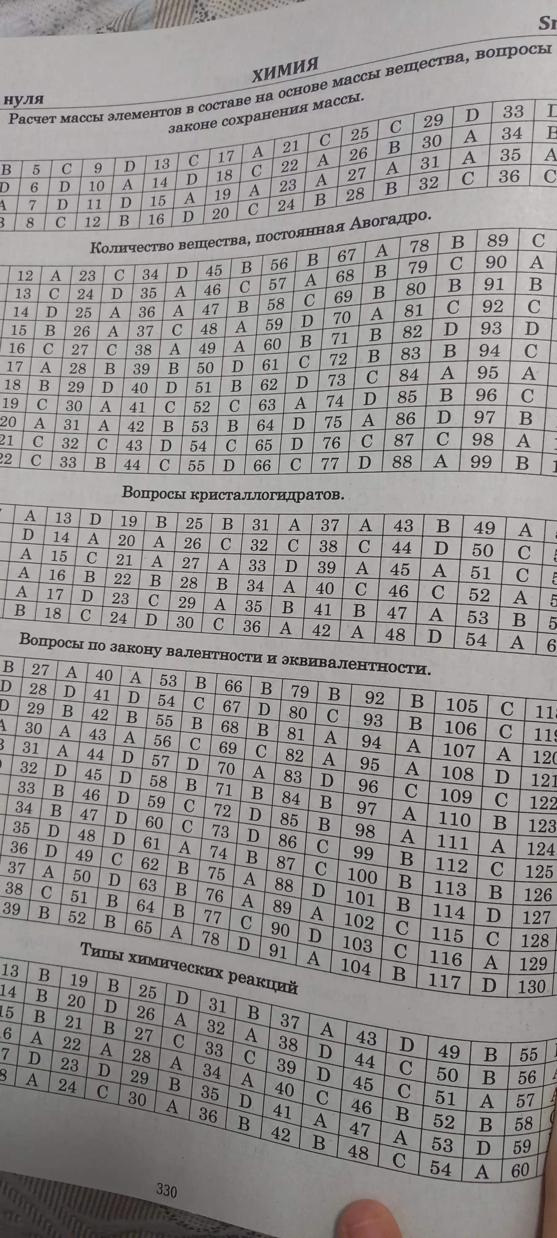 Kimyo noldan, tematik testlar to‘plami
