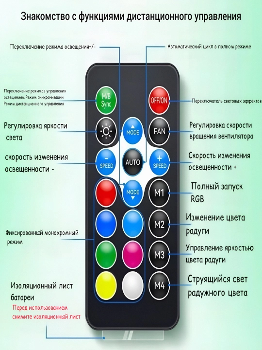 Контроллер SNOWMAN H9-ARGB 5 В 3-контактный Aura Sync для вентиляторов 4-контактный PWM