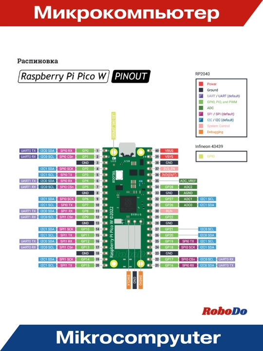 Микроконтроллер Raspberry Pi Pico W 