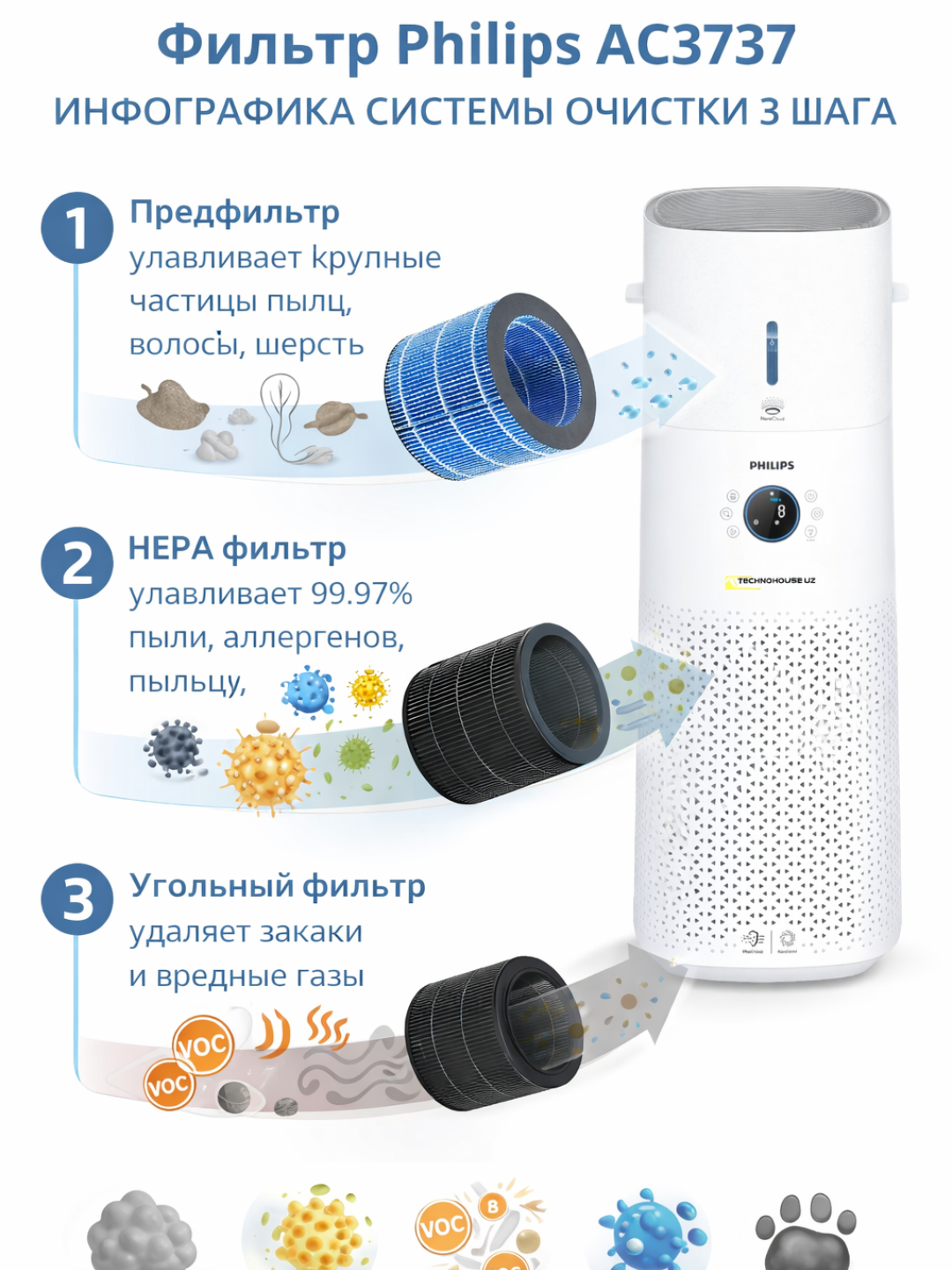 Philips ac3737 FY3437 havo tozalagichi va namlagichi uchun filtrlar to‘plami - 