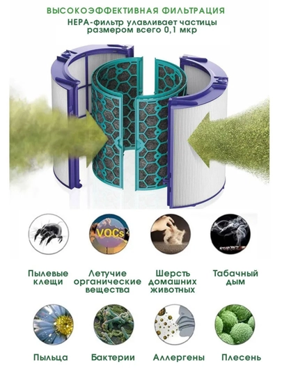 Фильтр для очиститель и увлажнитель воздуха Dyson PH05 — DEFT-PH05FILTER