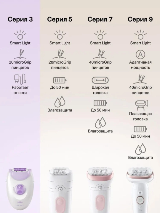 Эпилятор Braun Silk-épil, 3-000, для гладкой кожи, белый