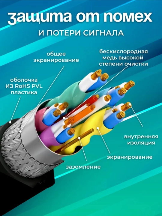 Кабель DisplayPort (DP) 1.4 - 2.1, поддержка 4K / 8K / 16K, для компьютеров и мониторов