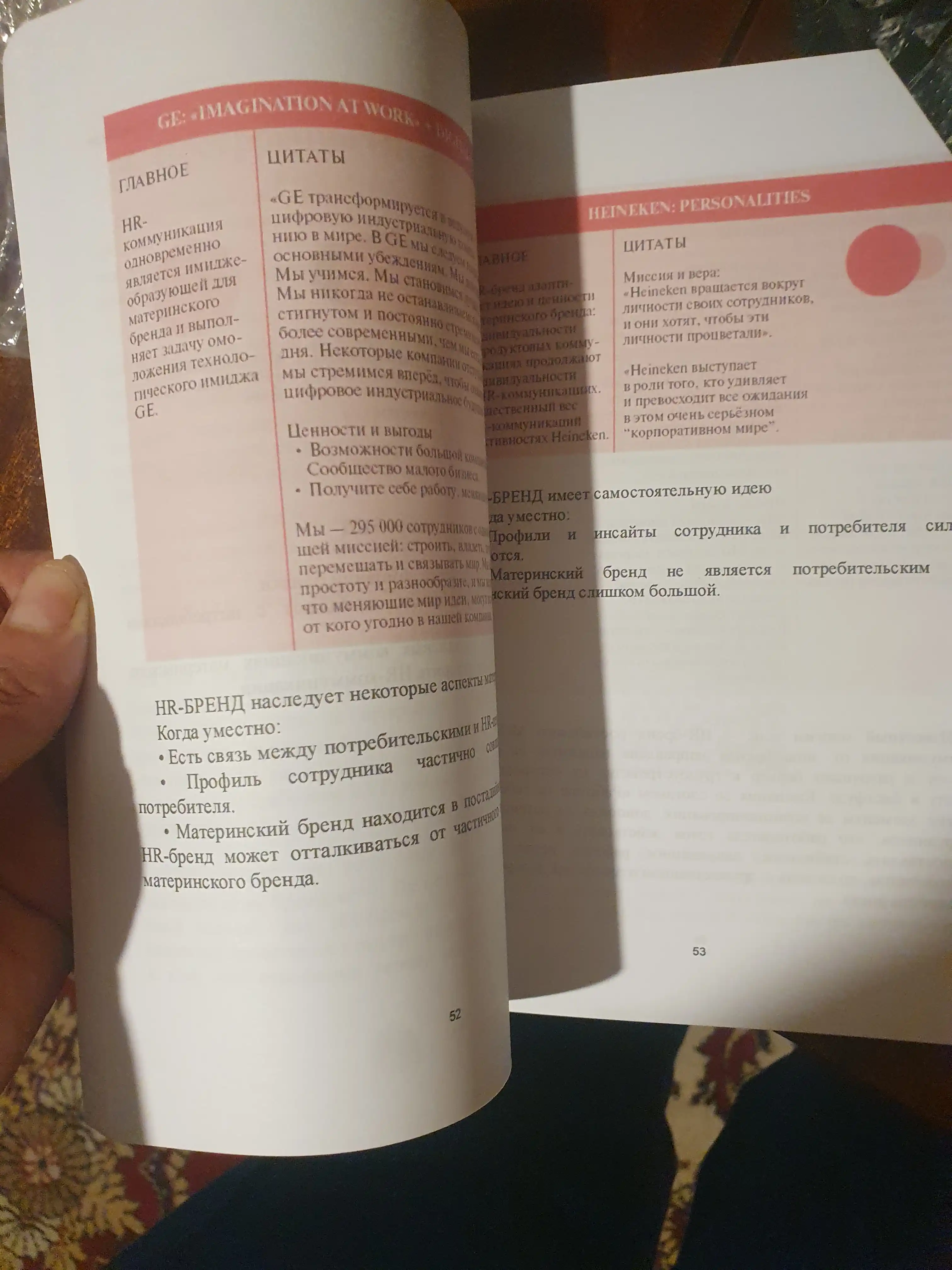 V chem sila HR-brenda? Artyom Fatxullin