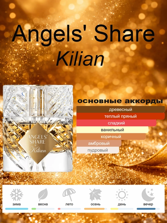 Atir Angels Share By Kilian erkaklar va ayollar uchun, Fransiya