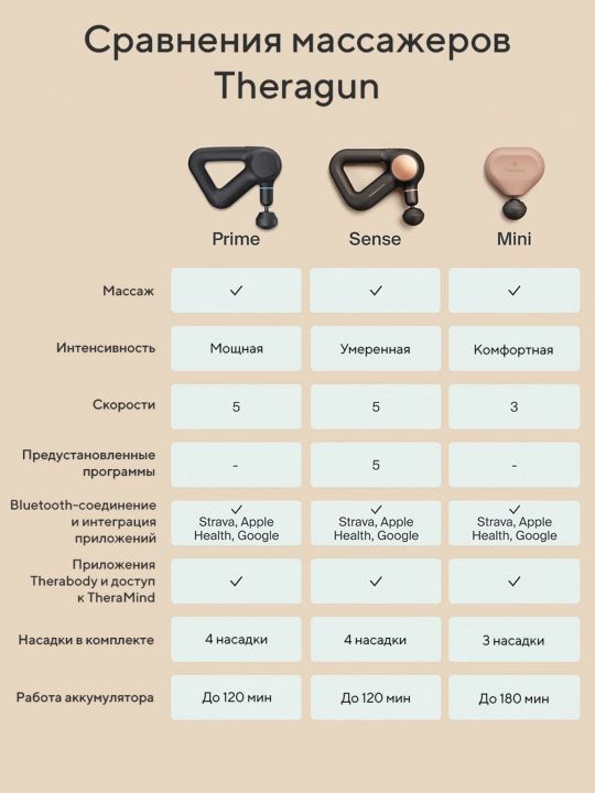 Перкуссионный массажер Theragun mini, 3-е поколение