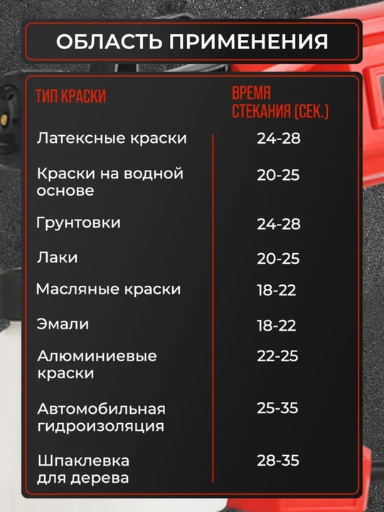 Краскопульт электрический сетевой 1000 мл, распылитель для краски профессиональный HVLP