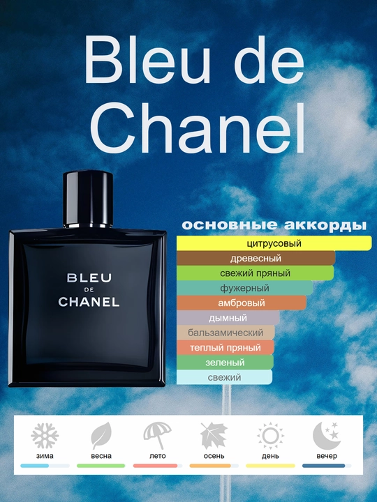 Atir Bleu de Chanel erkaklar uchun, Fransiya