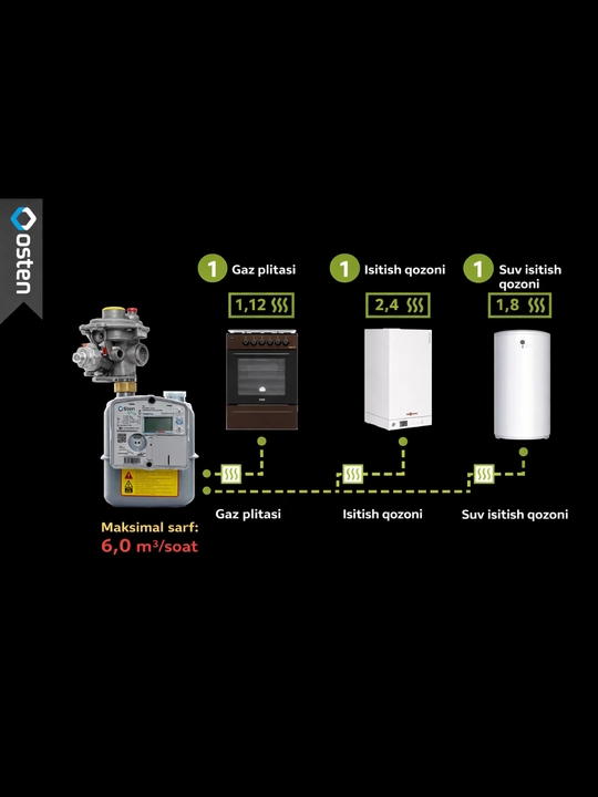 Счетчик газа Osten G4-счетчик газа для бытового использования