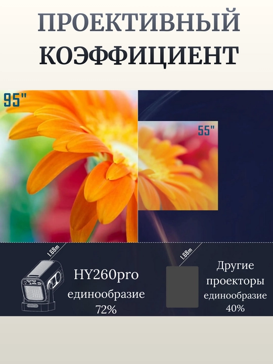 Смарт мини-проектор HY320, для домашнего кинотеатра, Android 11, 1920 * 1080 Full HD Wi-Fi
