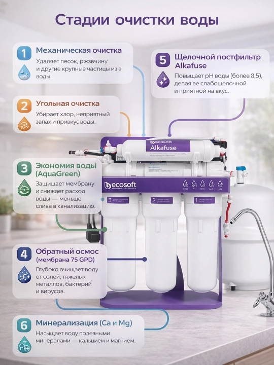 Фильтр для воды под мойку для кухни, дома, обратный осмос Ecosoft P'URE Alkafuse