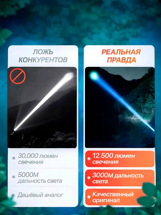 Mini LED fonar BX-P12 — suvga chidamli, taktik, sayohat va baliq ovlash uchun mos