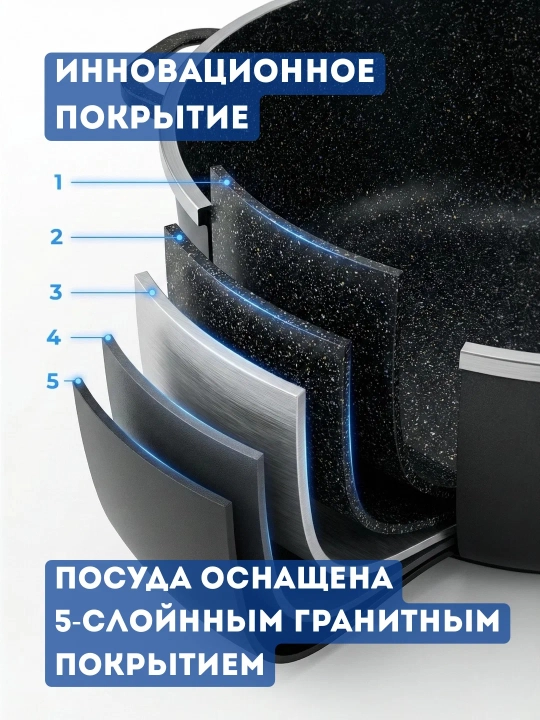 Набор кухонных кастрюль — антипригарное покрытие, стеклянные крышки, индукция