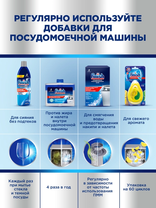 Гель FINISH All in 1 для мытья посуды, для пмм, Чистота до блеска, 600 мл