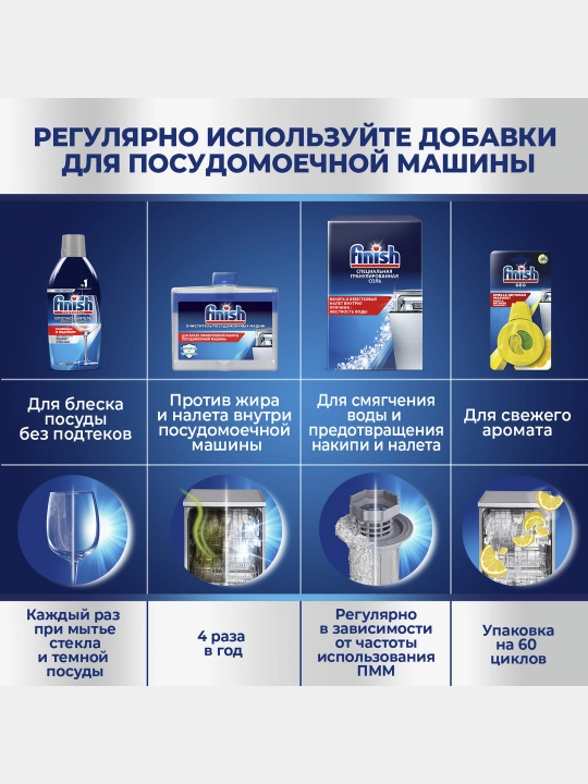 FINISH Ополаскиватель для пос. в пмм Блеск и Защита 450мл