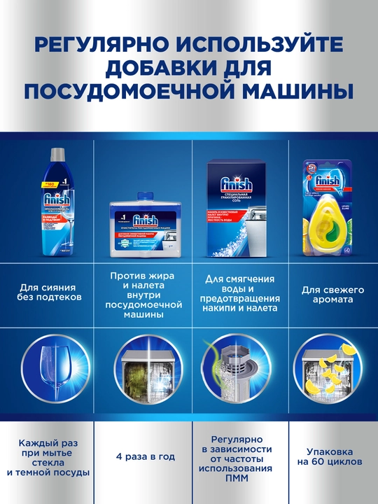Соль для посудомоечной машины Finish, 1.5 кг