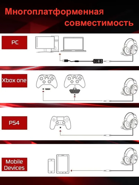HyperX Cloud II — это профессиональная игровая гарнитура
