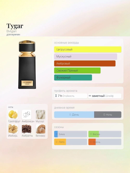 Мужской аромат под названием "Bvlgari Le Gemme Tygar"