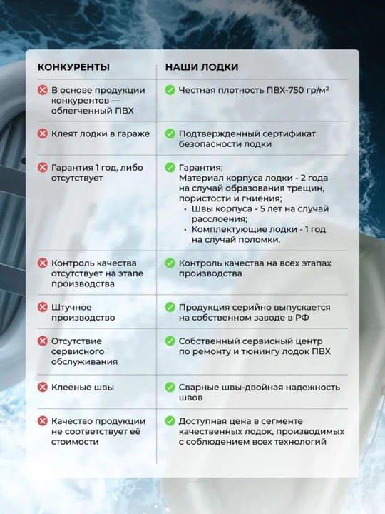 Лодка надувная Шкипер