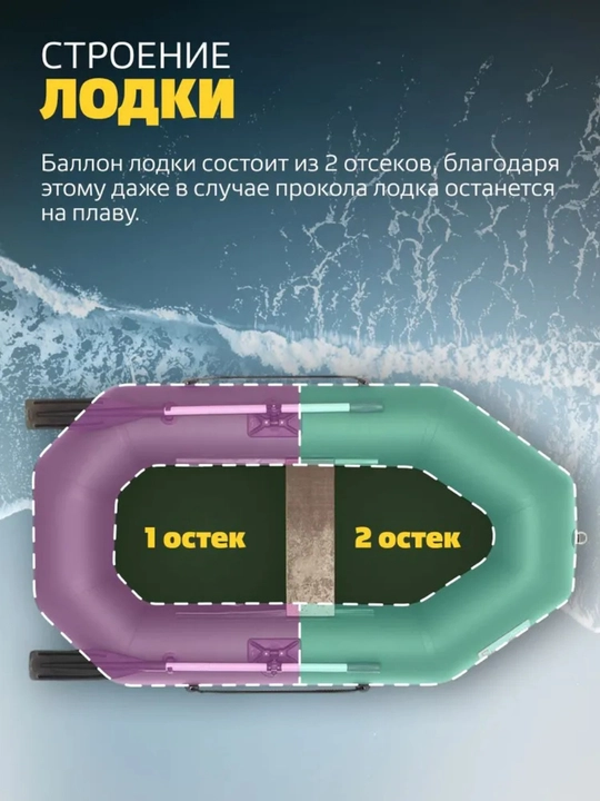 Лодка надувная Шкипер