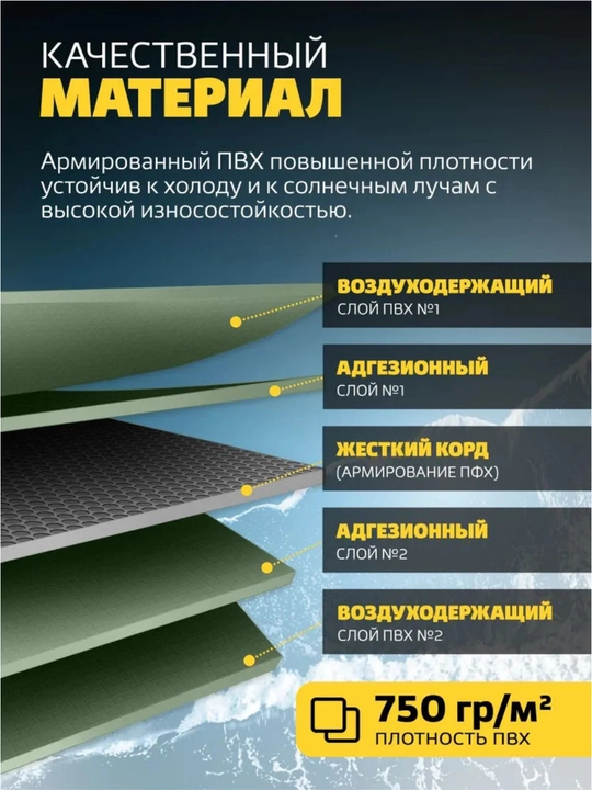 Лодка надувная Шкипер