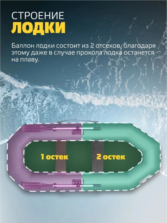 Лодка надувная Шкипер