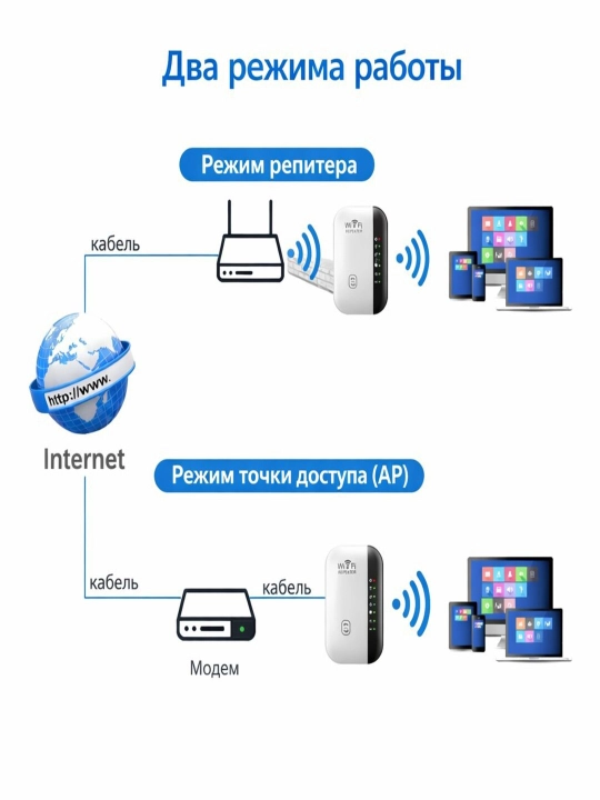 Усилитель Wi-Fi сигнала репитер Усилитель Wi-Fi сигнала Мини роутер