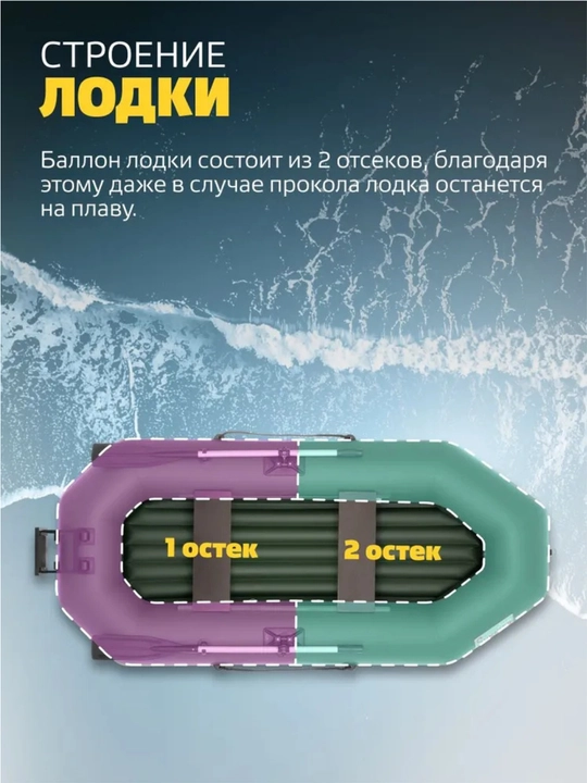 Лодка надувная Шкипер