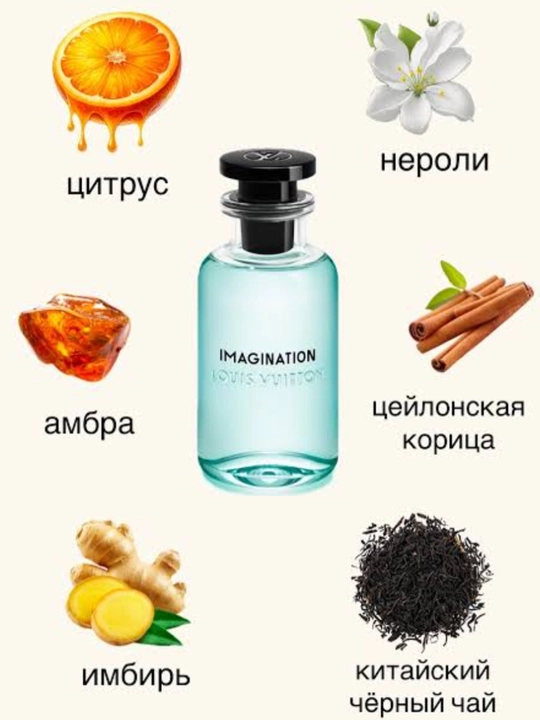 Парфюм: свежий цитрусовый аромат с древесными и пряными нотами, распив 5 мл и 10 мл