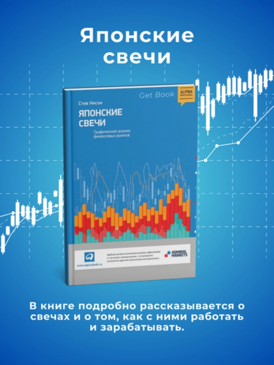 Технический анализ, Японские свечи, Трейдинг для начинающих, комплект из 3 книг