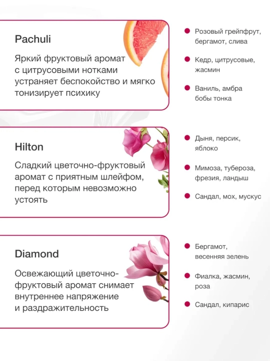 Набор ароматов для ароматизатора в машину