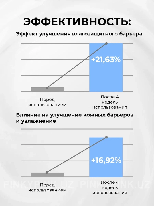 Барьерный крем с комплексом церамидов Celimax Dual Barrier Skin Wearable Cream, 50 мл