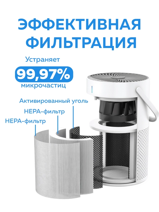 Uy va ofis uchun havo tozalagich GL-K802 HEPA Air Purifier