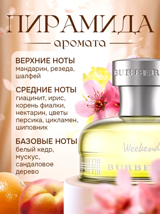 Parfyumlangan suv Burberry Weekend