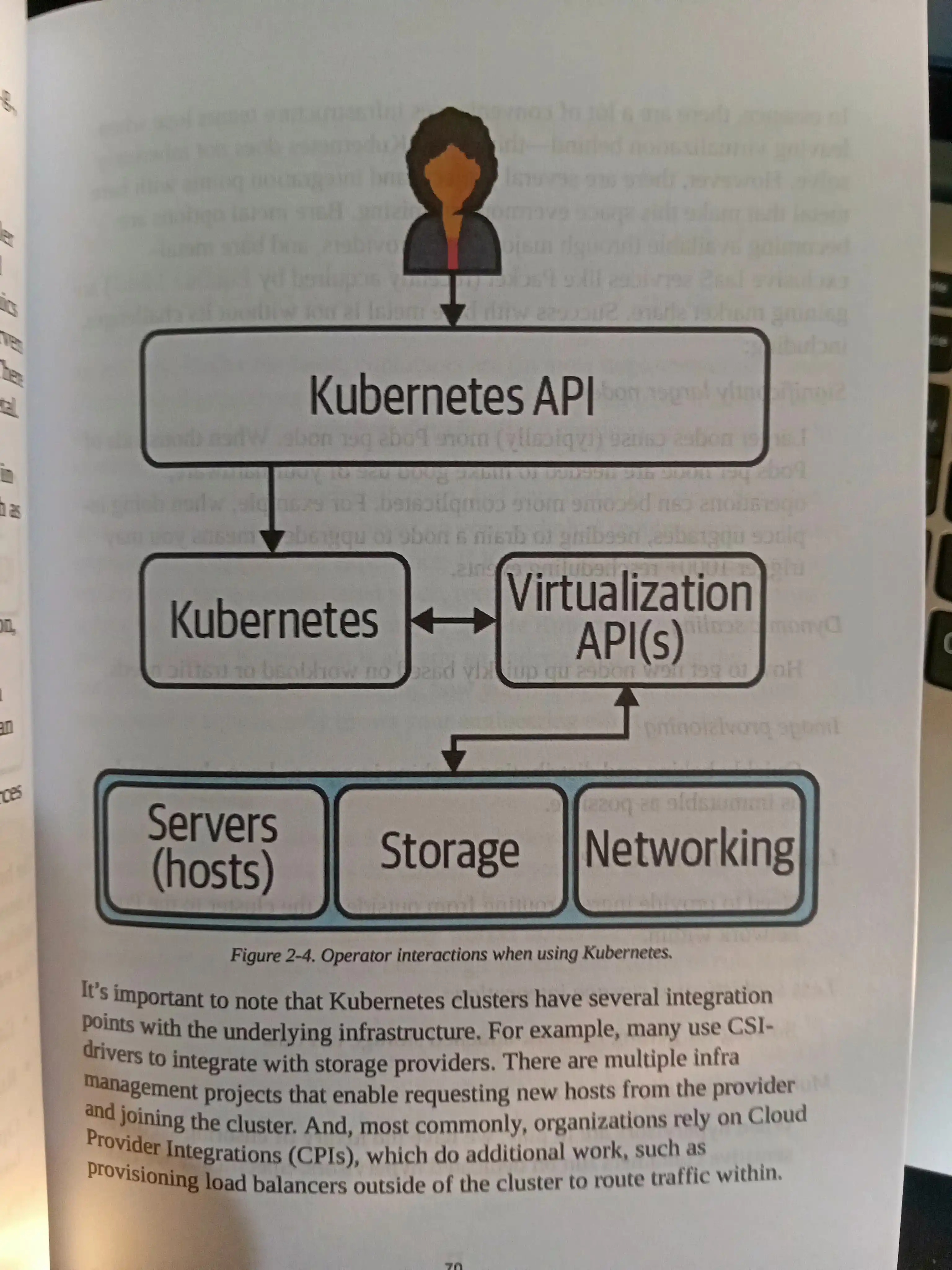 Production Kubernetes, Building Successful Application Platforms