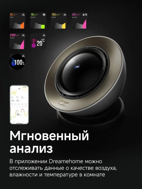 Очиститель воздуха Dreame PM20, 33 Вт, 400 м³/ч, проникающая способность 100 м²