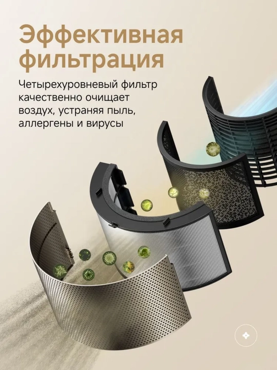 Очиститель воздуха Dreame PM20, 33 Вт, 400 м³/ч, проникающая способность 100 м²